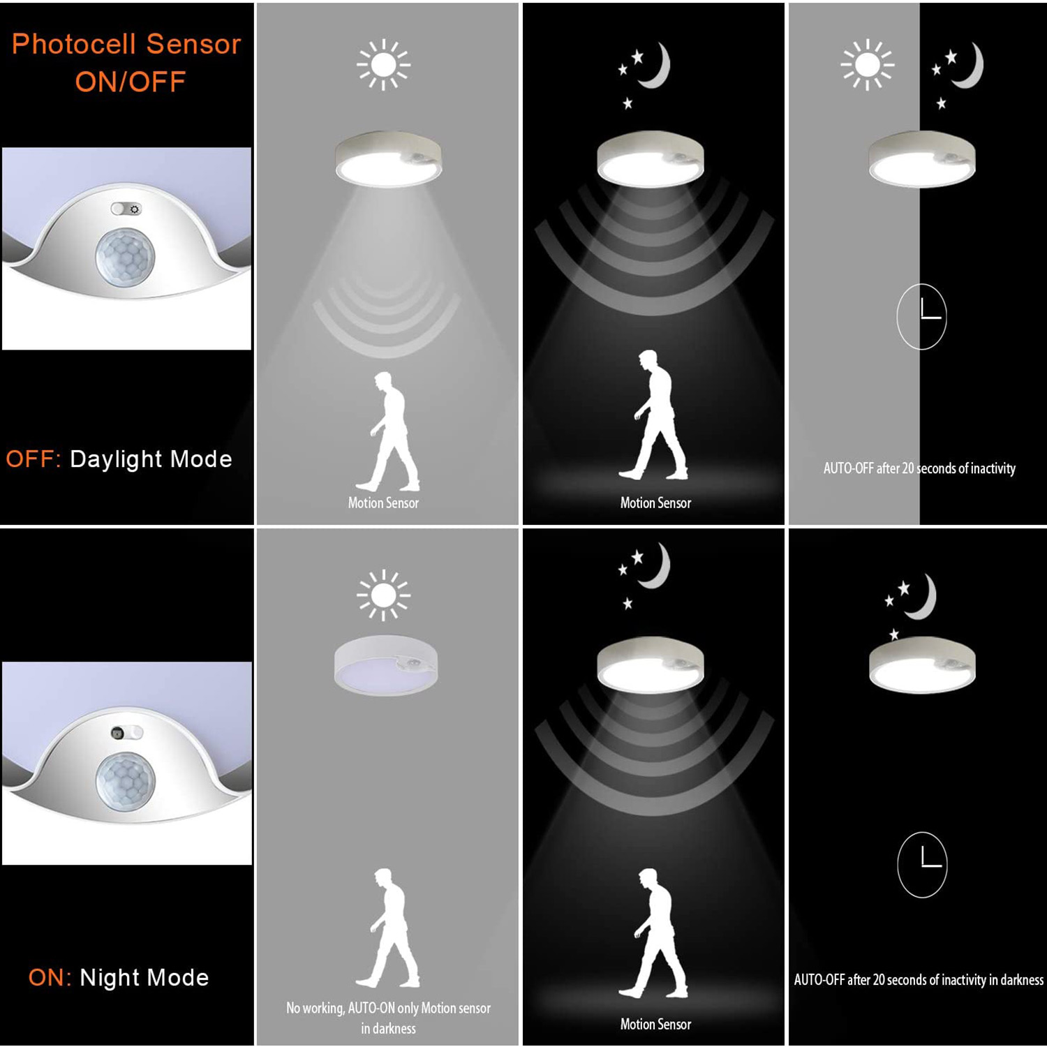 Motion Sensor Outdoor - Motion Sensor Ceiling Lights Battery Powered
