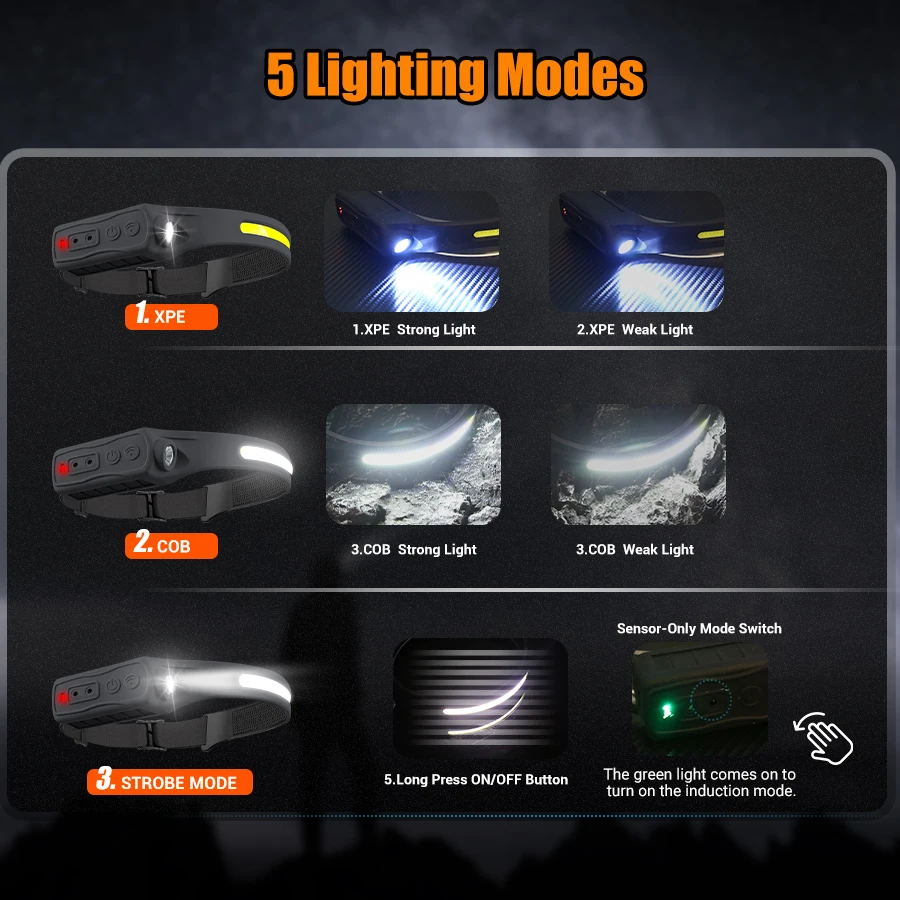 Rechargeable Headlight Motion  - đánh giá và giá Motion Sensor Outdoor