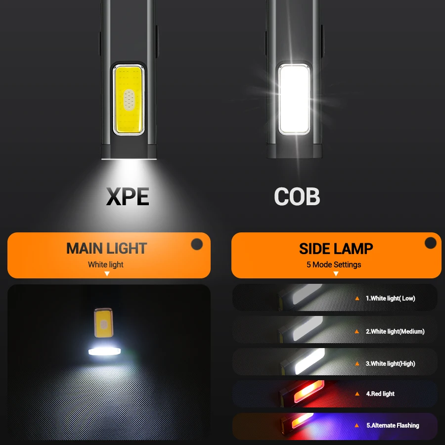 Mini Portable Rechargeable LED - đánh giá và giá Outdoor Lighting Ideas