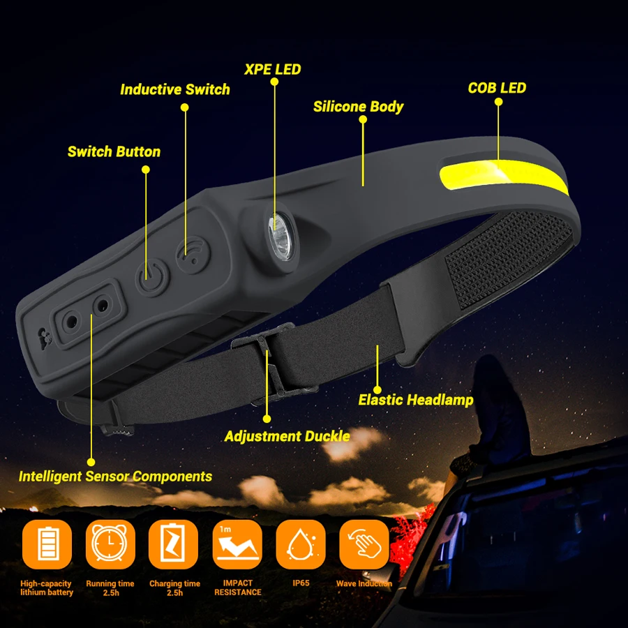 Rechargeable Headlamp 350 Lume - đánh giá và giá Motion Sensor Outdoor