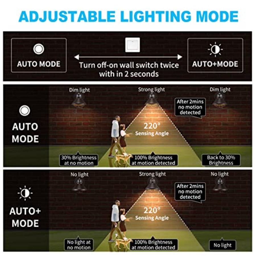 2 Pack Motion Sensor Outdoor L - đánh giá và giá Motion Sensor Outdoor