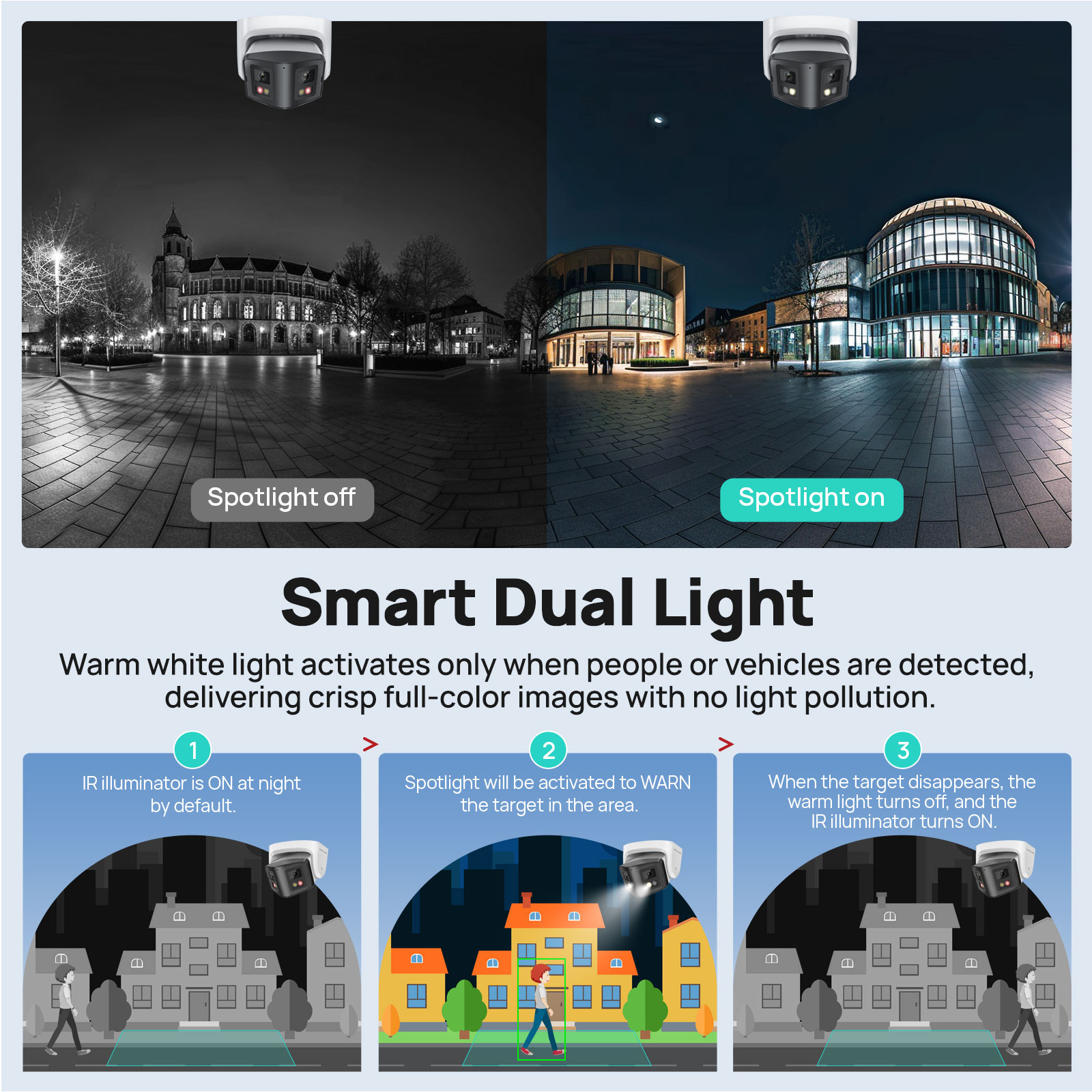 Vikylin 8MP Panoramic Smart Du - đánh giá và giá Outdoor Lighting Mains Powered
