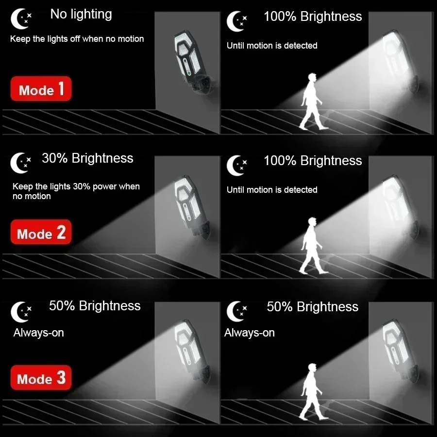 12000LM Powerful Solar Wall La - đánh giá và giá Motion Sensor Outdoor