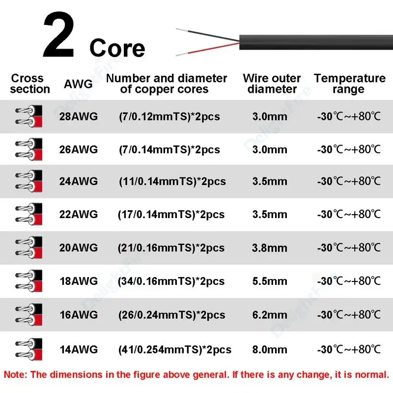 12V Car Automotive Cables 2 Co - đánh giá và giá Outdoor Lighting Underground Wiring