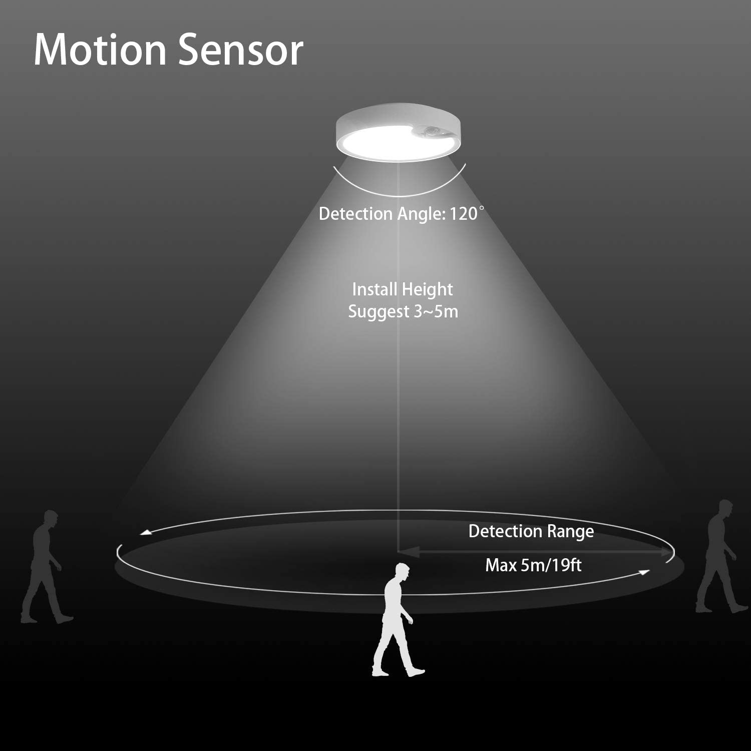 Motion Sensor Ceiling Lights B - đánh giá và giá Motion Sensor Outdoor
