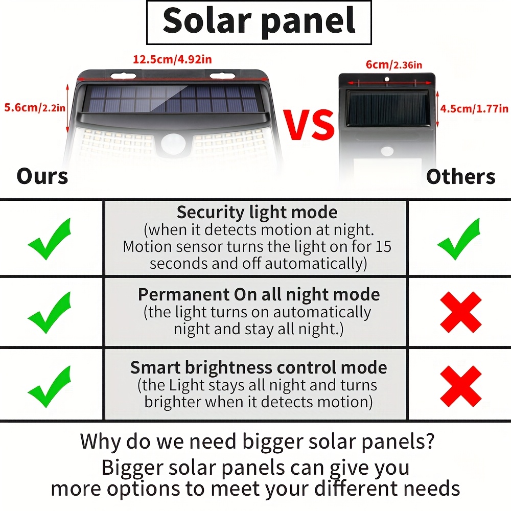 8/6/4 Packs Solar Motion Senso - đánh giá và giá Motion Sensor Outdoor