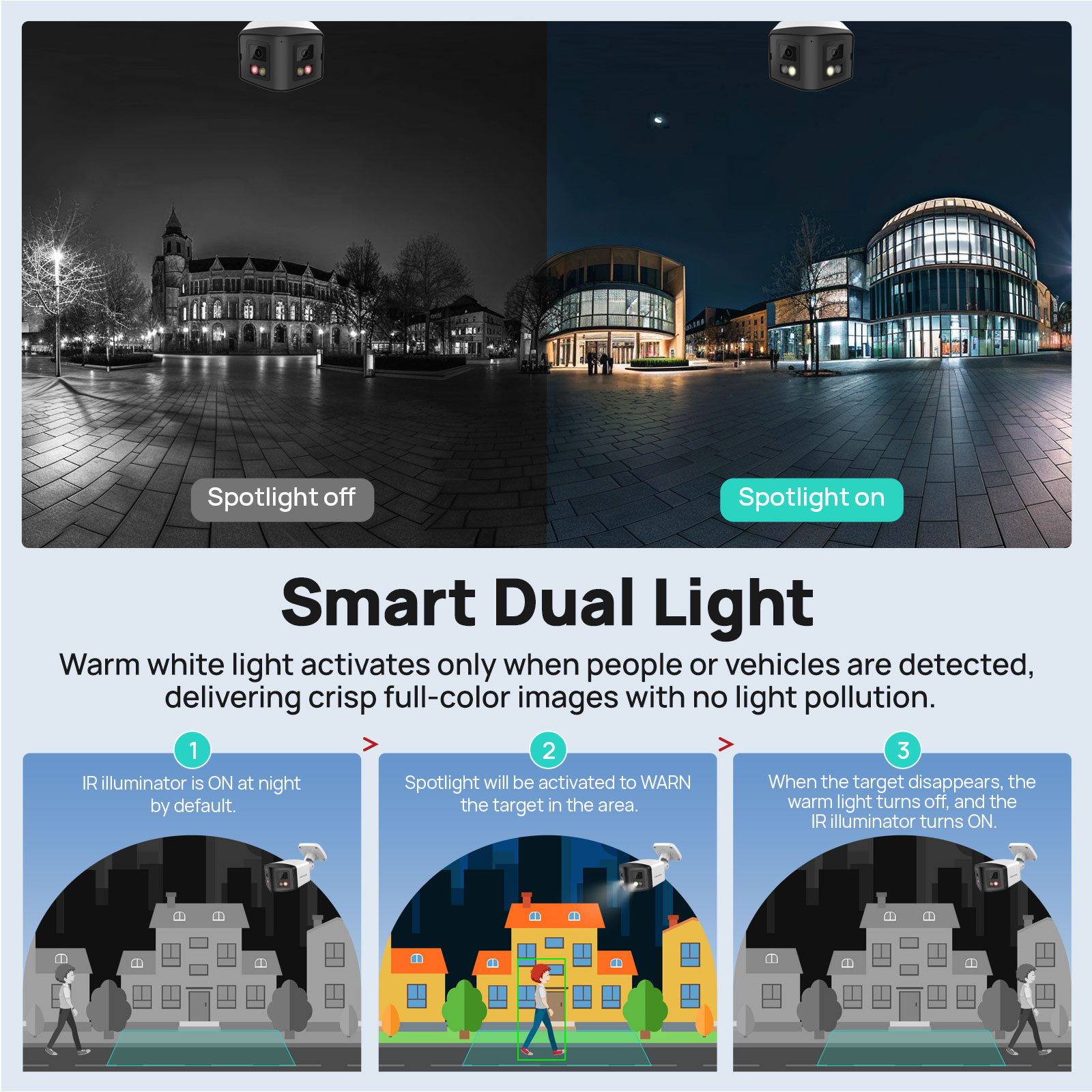 VIKYLIN 170° Panoramic Securit - đánh giá và giá Outdoor Lighting Mains Powered