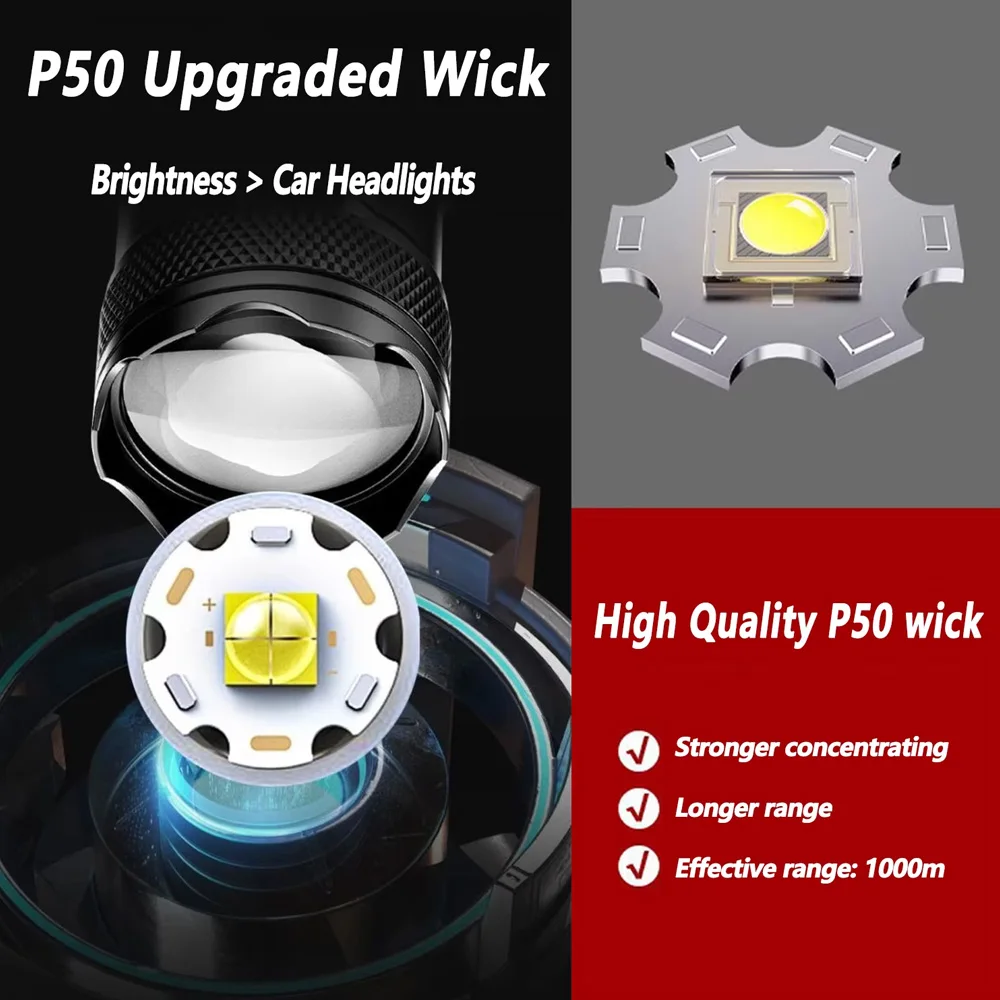 Rechargeable LED Flashlight Zo - đánh giá và giá Outdoor Lighting Ideas